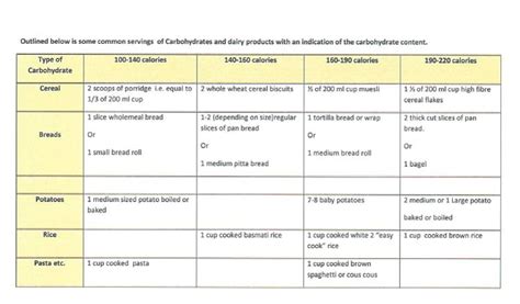 Catering Portions Chart