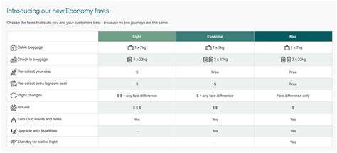 Cathay Pacific Fare Class Chart