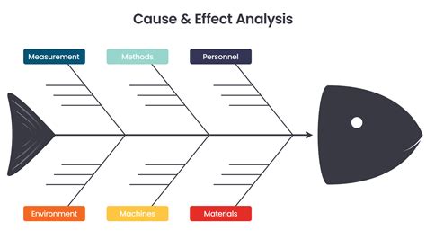 Cause And Effect Diagram Templates