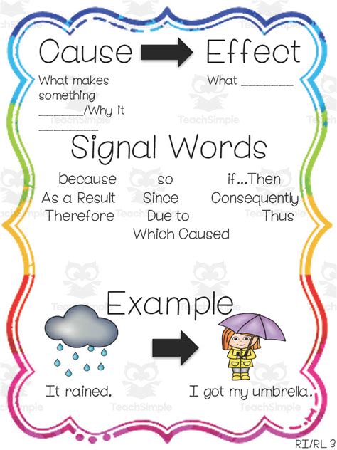 Cause Effect Anchor Chart