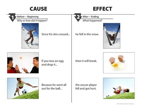 Effect. Examples