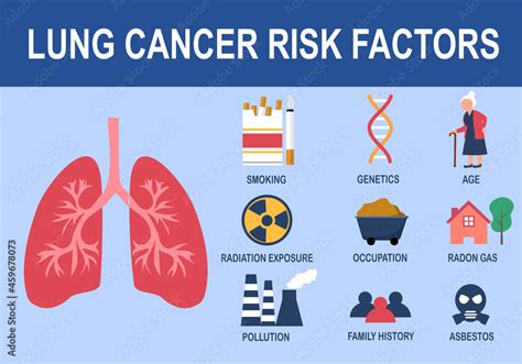 Risk Factors