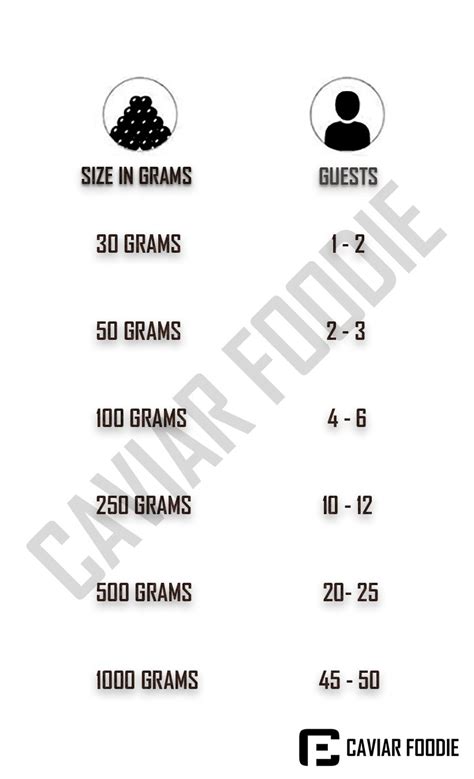 Caviar Tin Size Chart