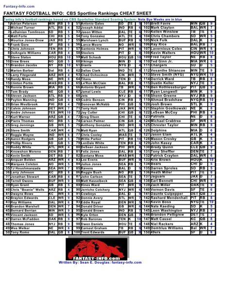 Cbs Fantasy Football Rankings By Position Printable