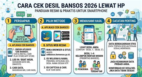 Langkah Cek Bansos di HP