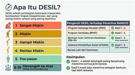 Cek Status Desil Bansos