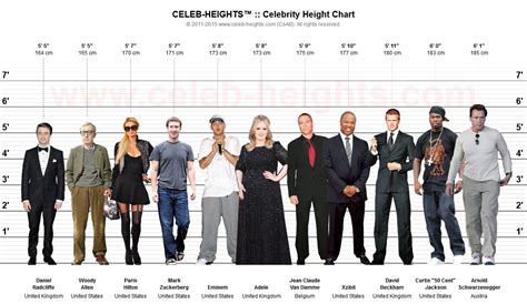 Celebrity Height Chart