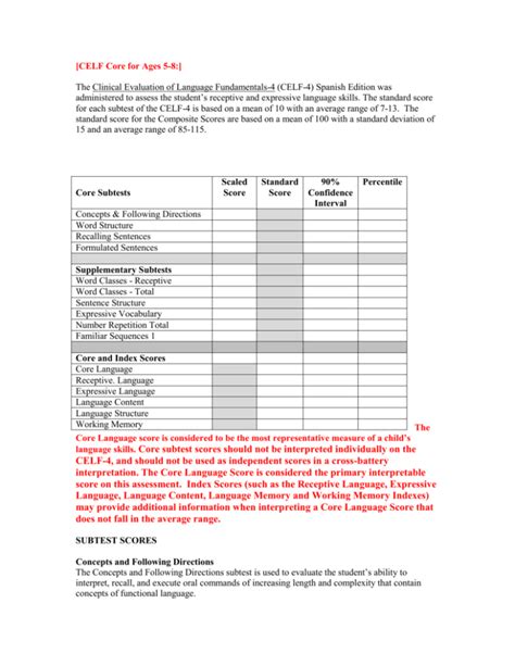 Celf 4 Spanish Report Template