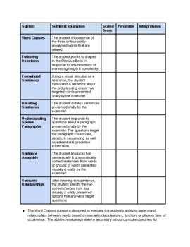 Celf 5 Report Template
