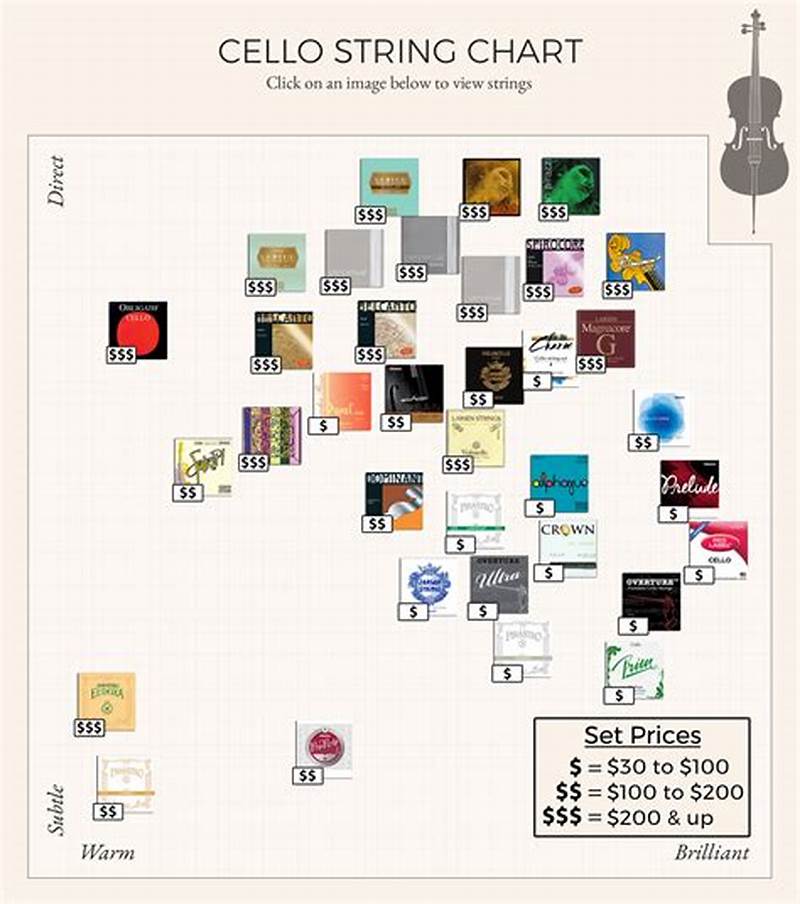 Cello String Identification Chart