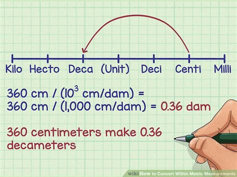 Centi Milli Deci Chart