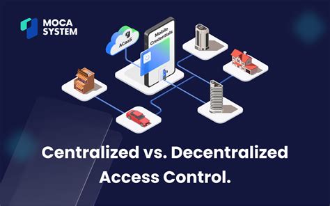 Centralized access control panel