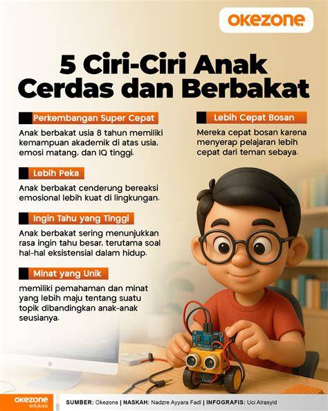 Cerdas dan Berbakat