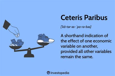 Ceteris Paribus Meaning
