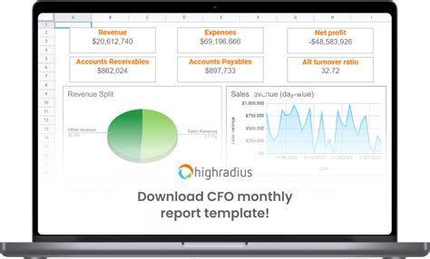 Cfo Report Template