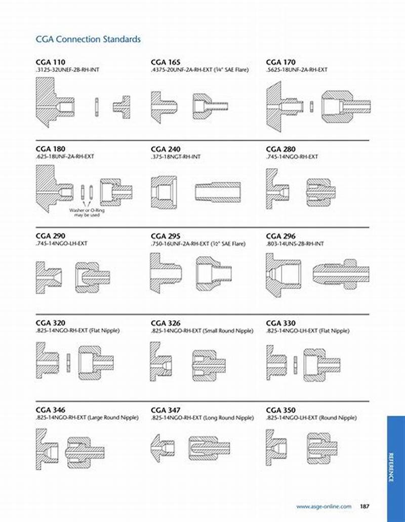 Cga Connection Chart