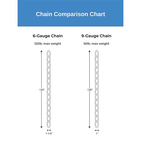 Chain Link Gauge Chart