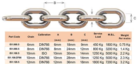 Chain Link Sizes Chart