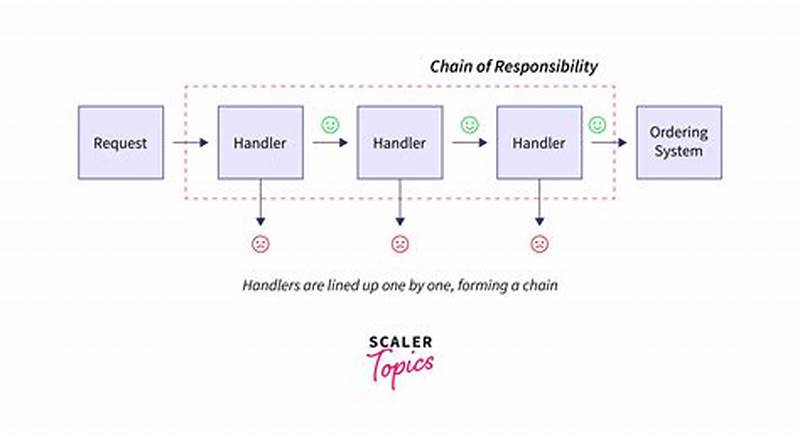 Chain Of Responsibility Design Pattern