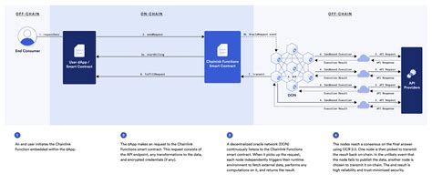Chainlink (LINK)