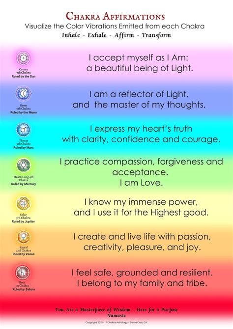 Chakra Affirmation Chart