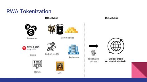 Challenges in RWA Tokenization