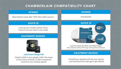 Chamberlain Myq Compatibility Chart