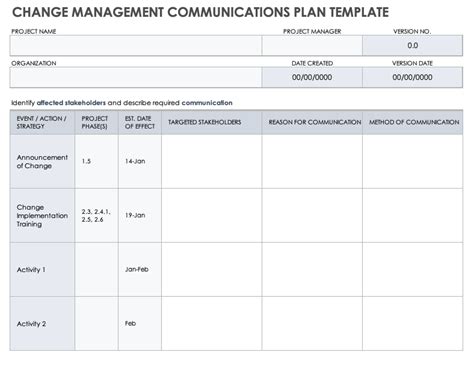 Change Management And Communication Plan Template