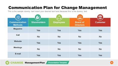 Change Management Communication Plan Template