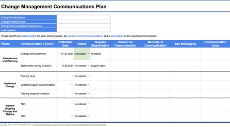 Change Management Plans Templates