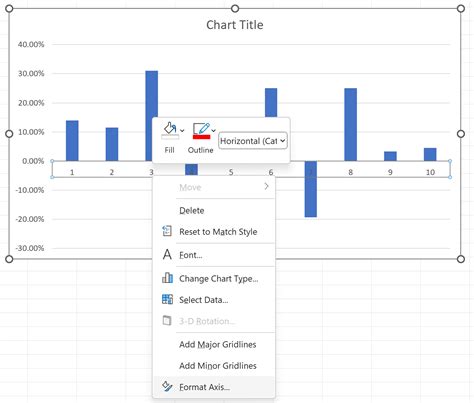 Change The Horizontal Axis Label Values Used In A Chart.