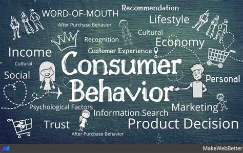Changes in consumer behavior