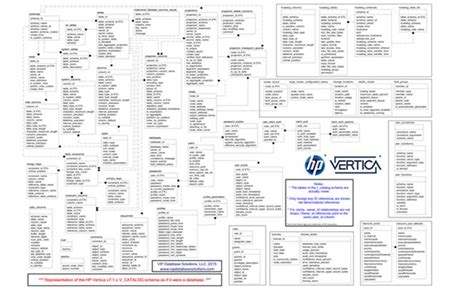 Changing Owner In V Catalog Tables In Vertica