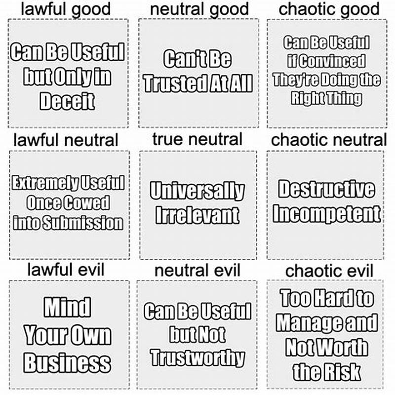 Character Alignment Chart Explained