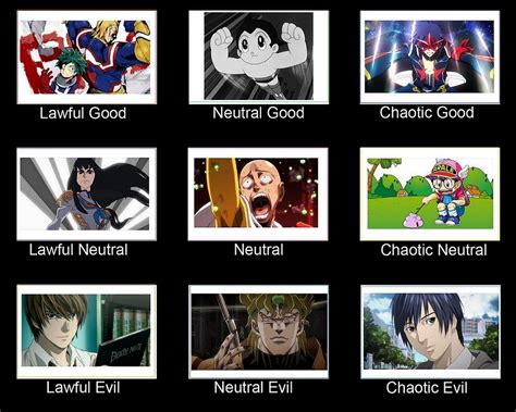 Character Alignment Chart Meme
