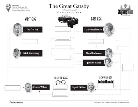 Character Chart The Great Gatsby