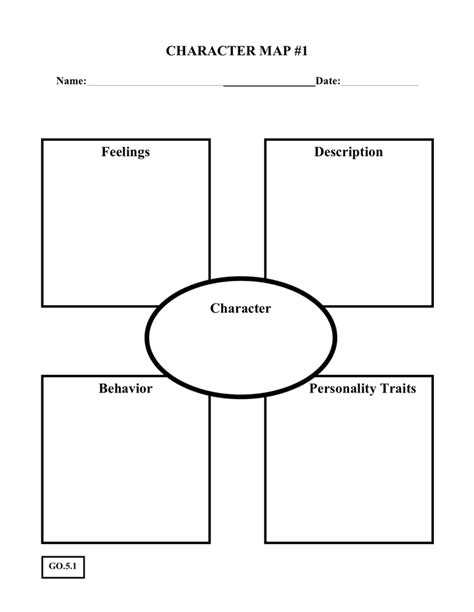 Character Traits Template
