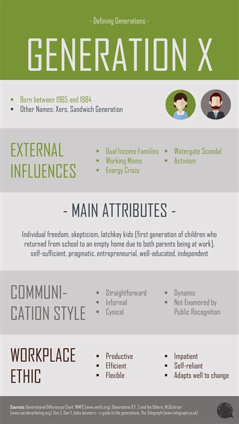 Characteristics of Gen X