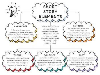 Characteristics of Short Story