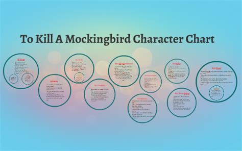 Characterization Chart To Kill A Mockingbird