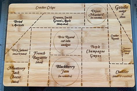 Charcuterie Board Layout Template