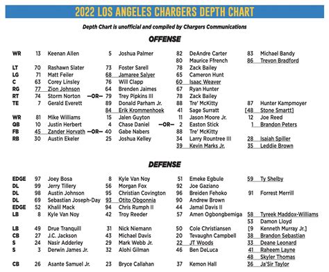 Chargers Te Depth Chart