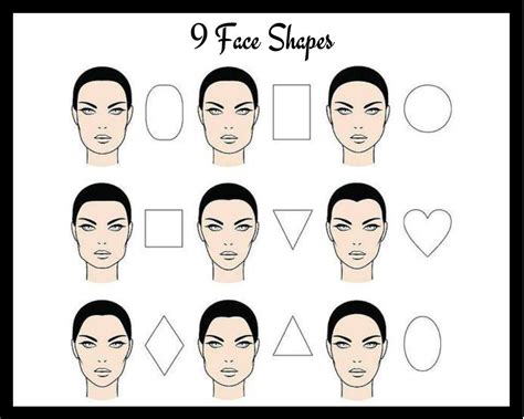 Chart 7 Face Shapes
