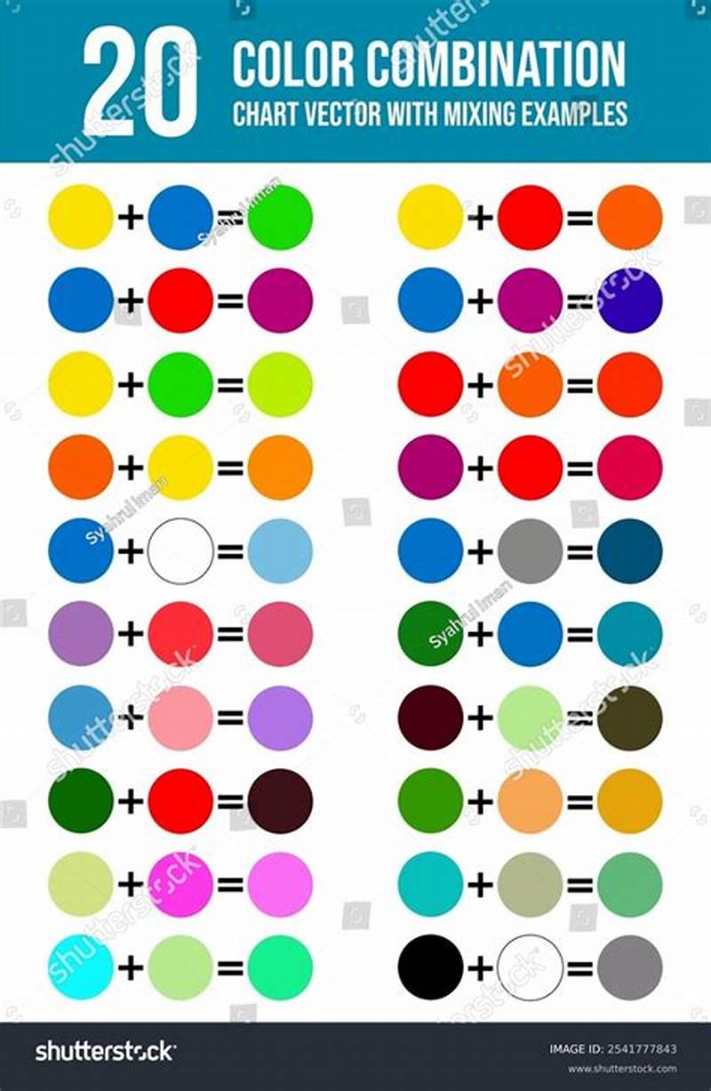 Chart Color Combination