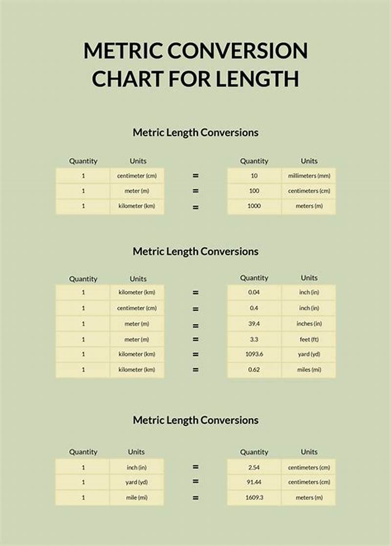 Chart Conversion Table