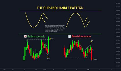 Chart Cup And Handle Pattern