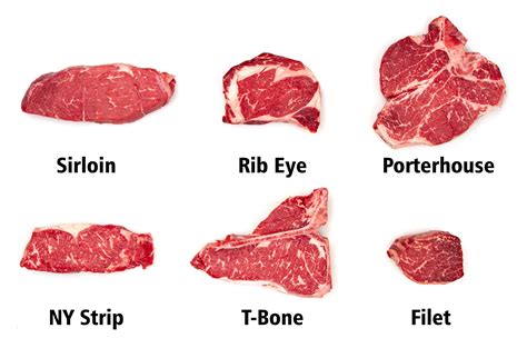 Chart Different Types Of Steak