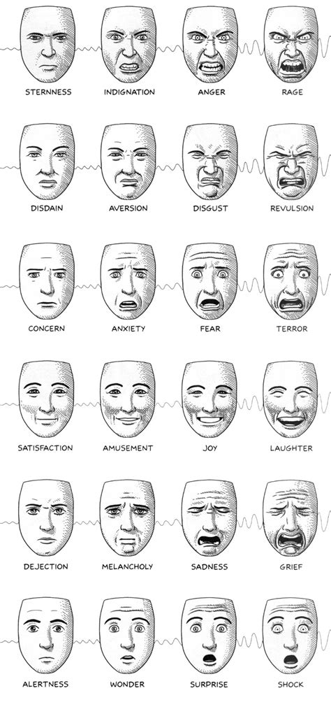 Chart Facial Expressions