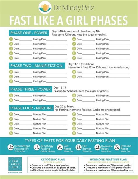 Chart Fast