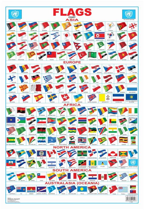 Chart Flags Of The World